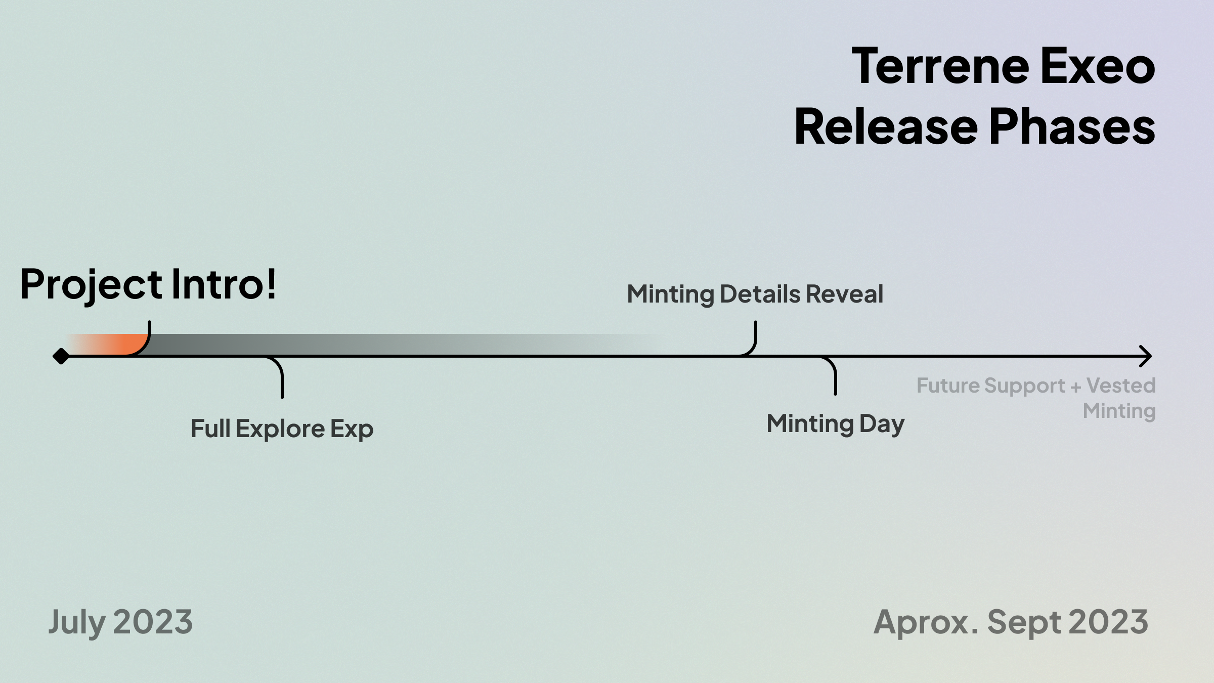 Terrene Exeo release phases